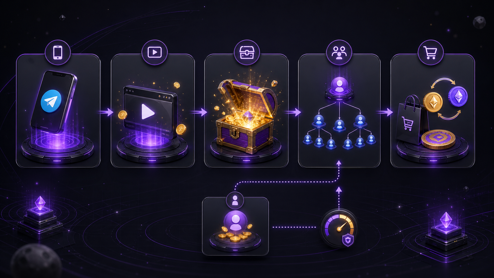 Reward structure mechanism illustration